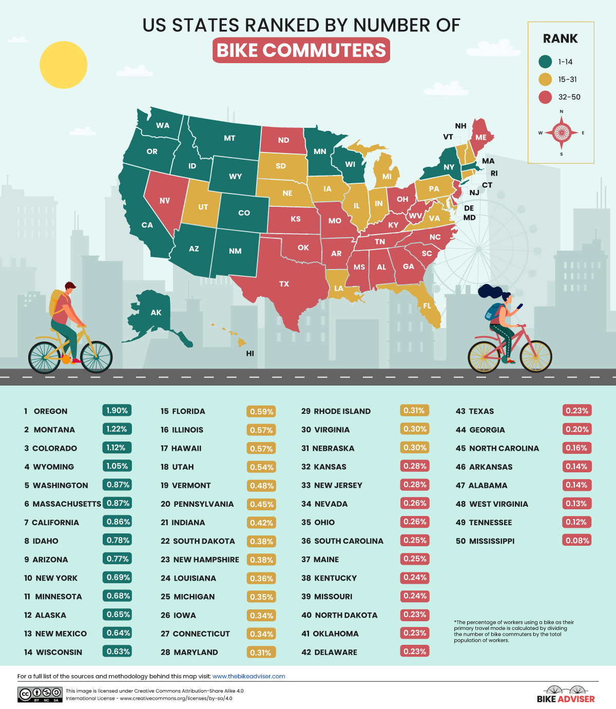 which-state-has-the-most-bike-commuters