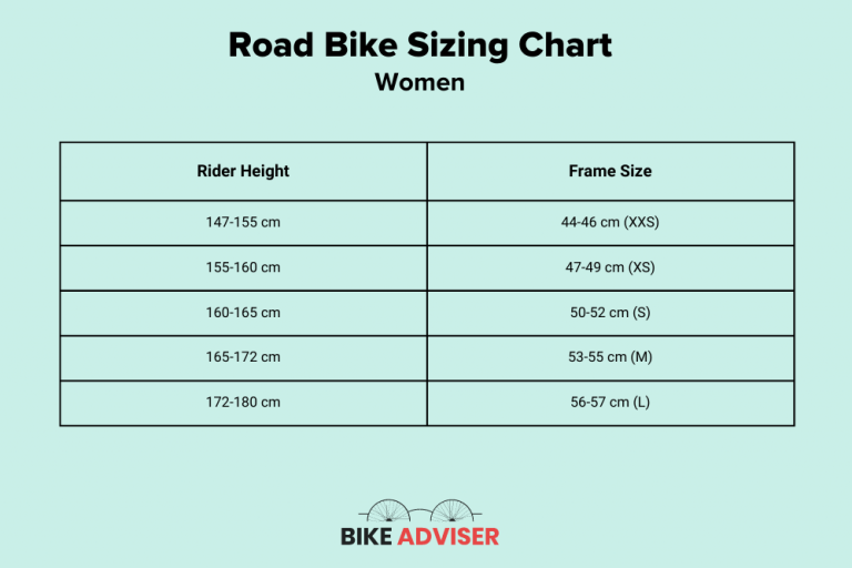 What Size Road Bike Do I Need: How to Find the Perfect Road Bike Size?